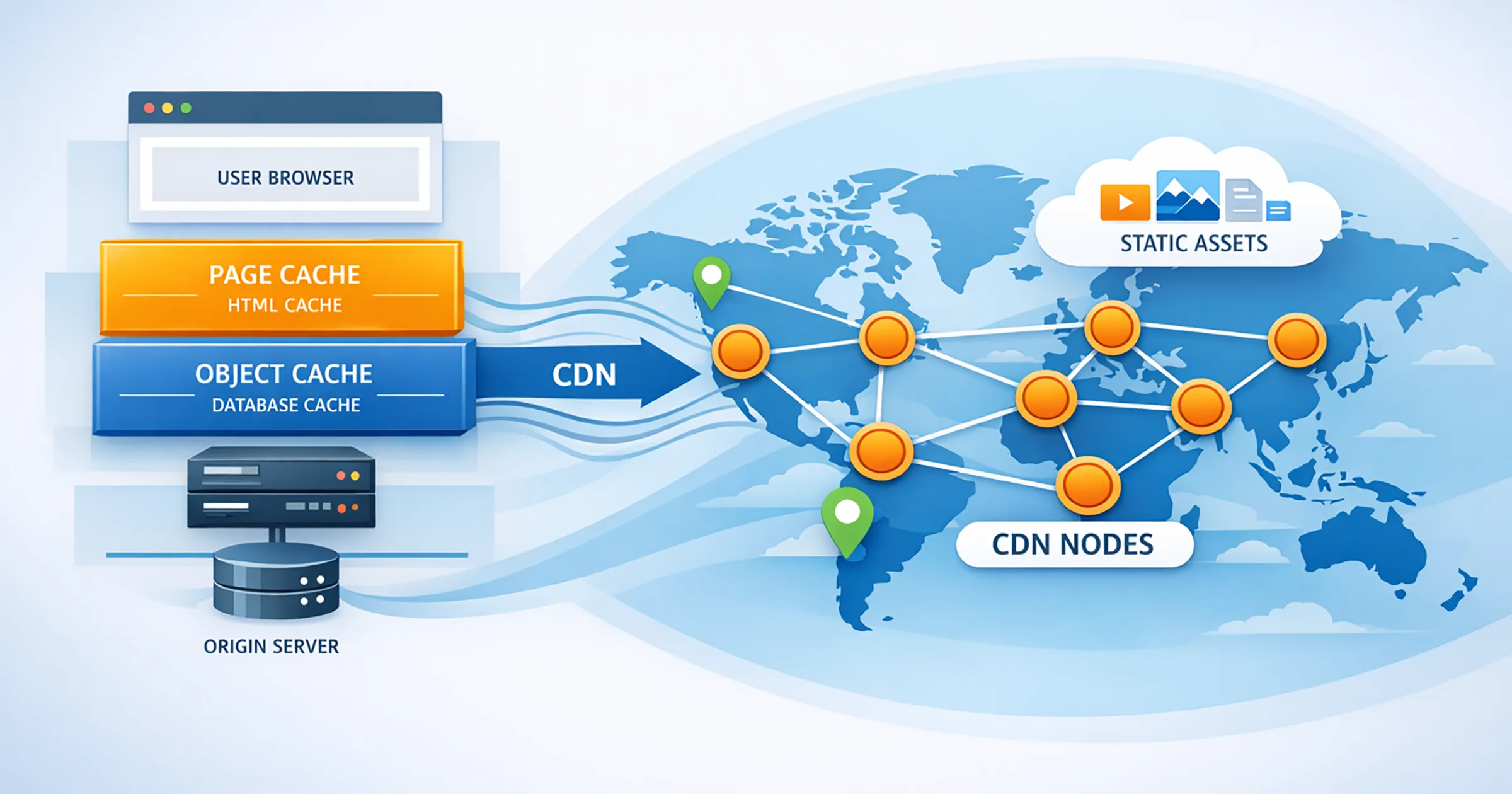 What Caching Is and Why It Matters for WordPress Sites